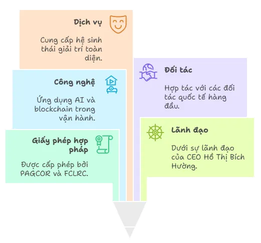 VN88 - Nền Tảng Cá Cược Online Số #1 Việt Nam 214 gioi thieu nha cai uy tin vn88 1